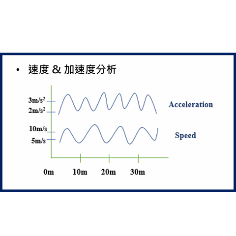 運動數據統計