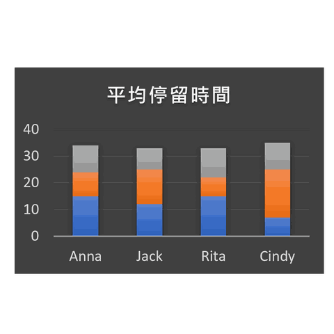 人流數據統計分析